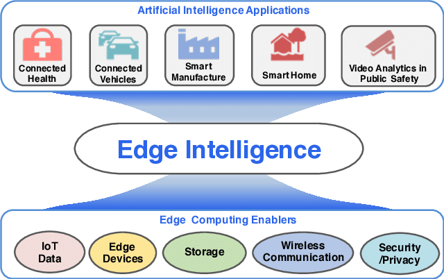 How Do We Understand The Intelligent Edge? – LOHBQ